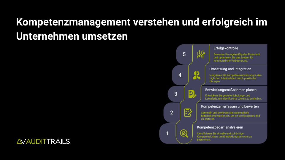 Kompetenzmanagement verstehen und erfolgreich im Unternehmen umsetzen – Blog Header