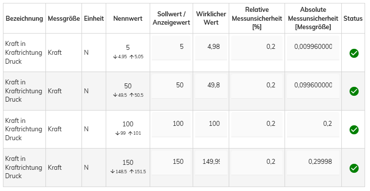 Detaillierte Auswertung von Kalibrierdaten
