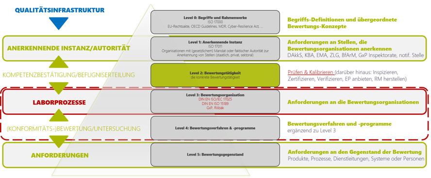 Digitale Qualitätsinfrastruktur