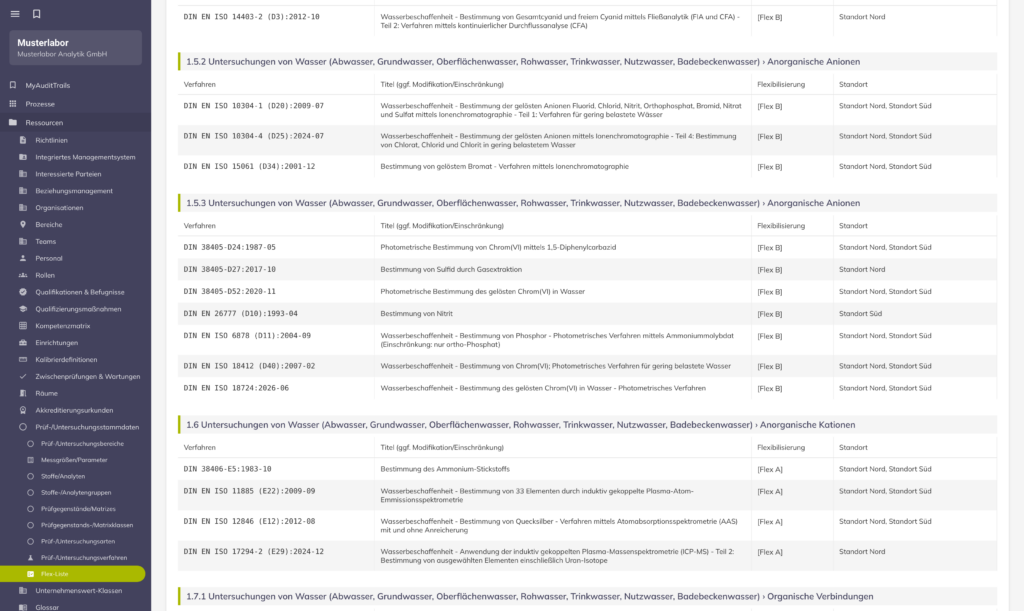 Flex-Liste Verfahrens-Sektion