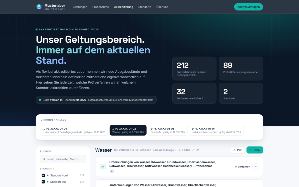 Labor-Website