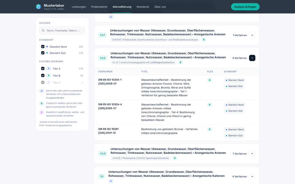 Darstellung der "Flex-Liste" auf der Website