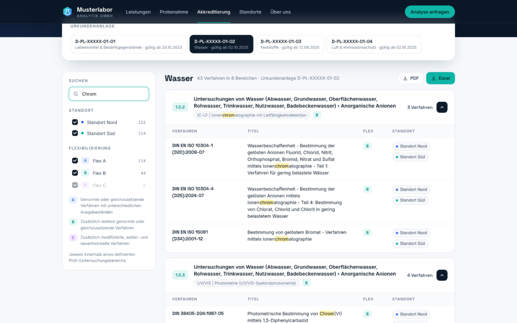 Durchsuchen der "Flex-Liste" auf der Website